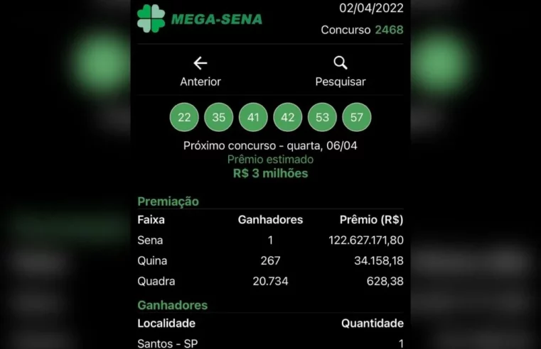 Faxineiras e executivos ganham na Mega-Sena e resultado gera confusão