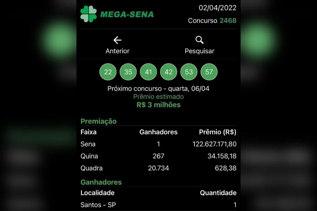 Faxineiras e executivos ganham na Mega-Sena e resultado gera confusão